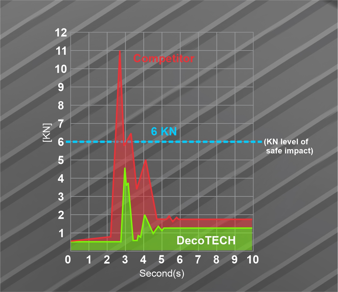 Dynamic Test 1